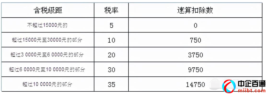 石家莊注冊(cè)公司（一文讀懂個(gè)體工商戶交稅）