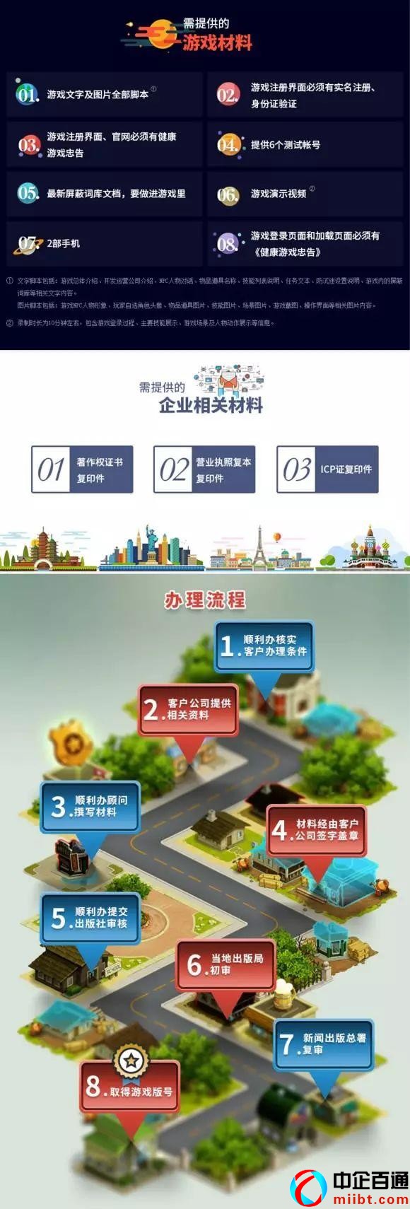 新聞出版廣電總局游戲版號(hào)查詢