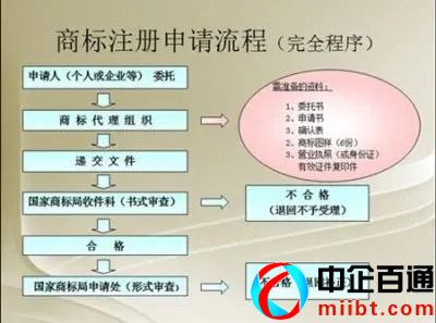 個人如何申請商標(biāo)注冊流程（需要準(zhǔn)備好這些材料）