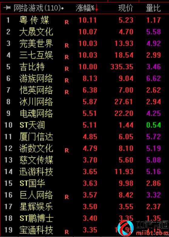 游戲版號審批最新消息2022名單（70款游戲獲批）