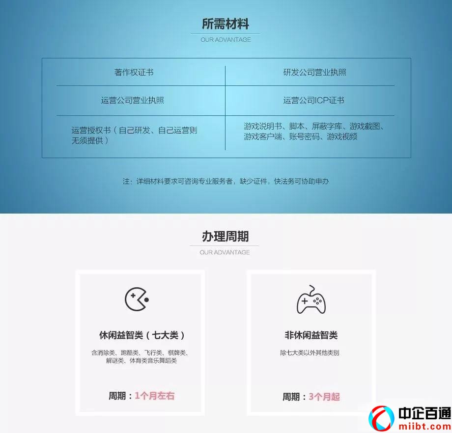 如何申請游戲備案（游戲上線前需要準(zhǔn)備這些資質(zhì)）