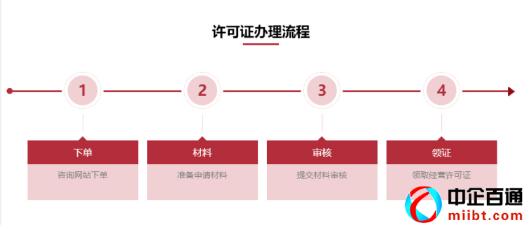 湖北人力資源許可證代辦（人力資源服務(wù)許可證怎么申請的）