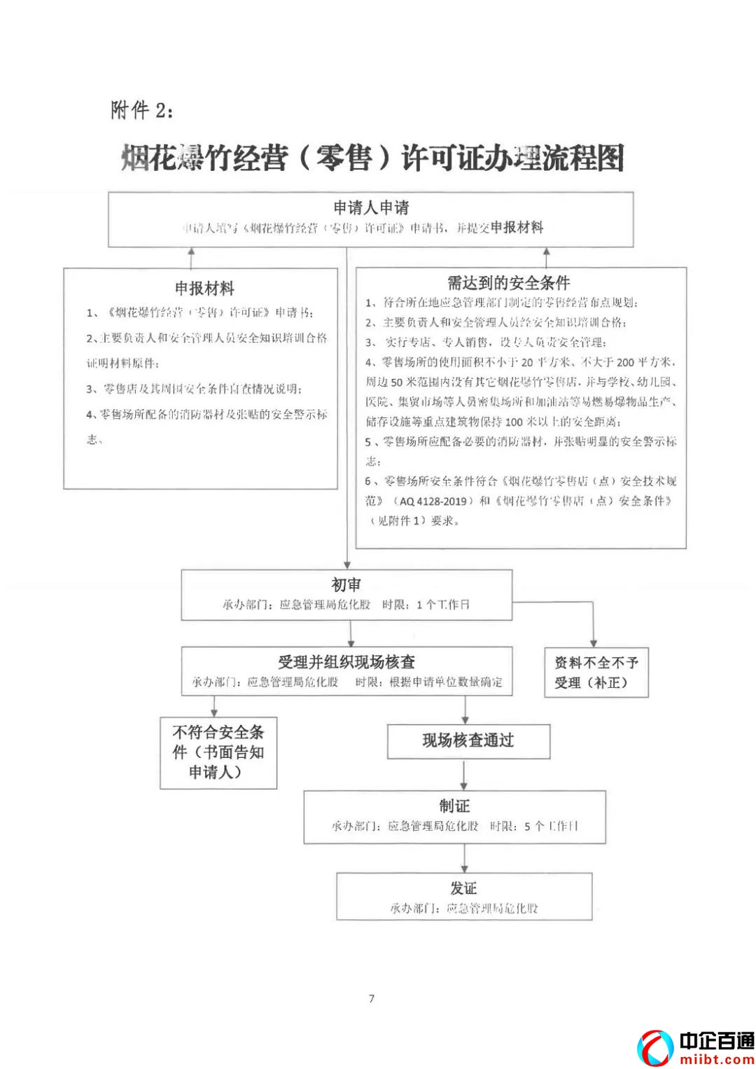 煙花爆竹經(jīng)營(yíng)許可證怎么辦理（來(lái)看相關(guān)事宜和公告）